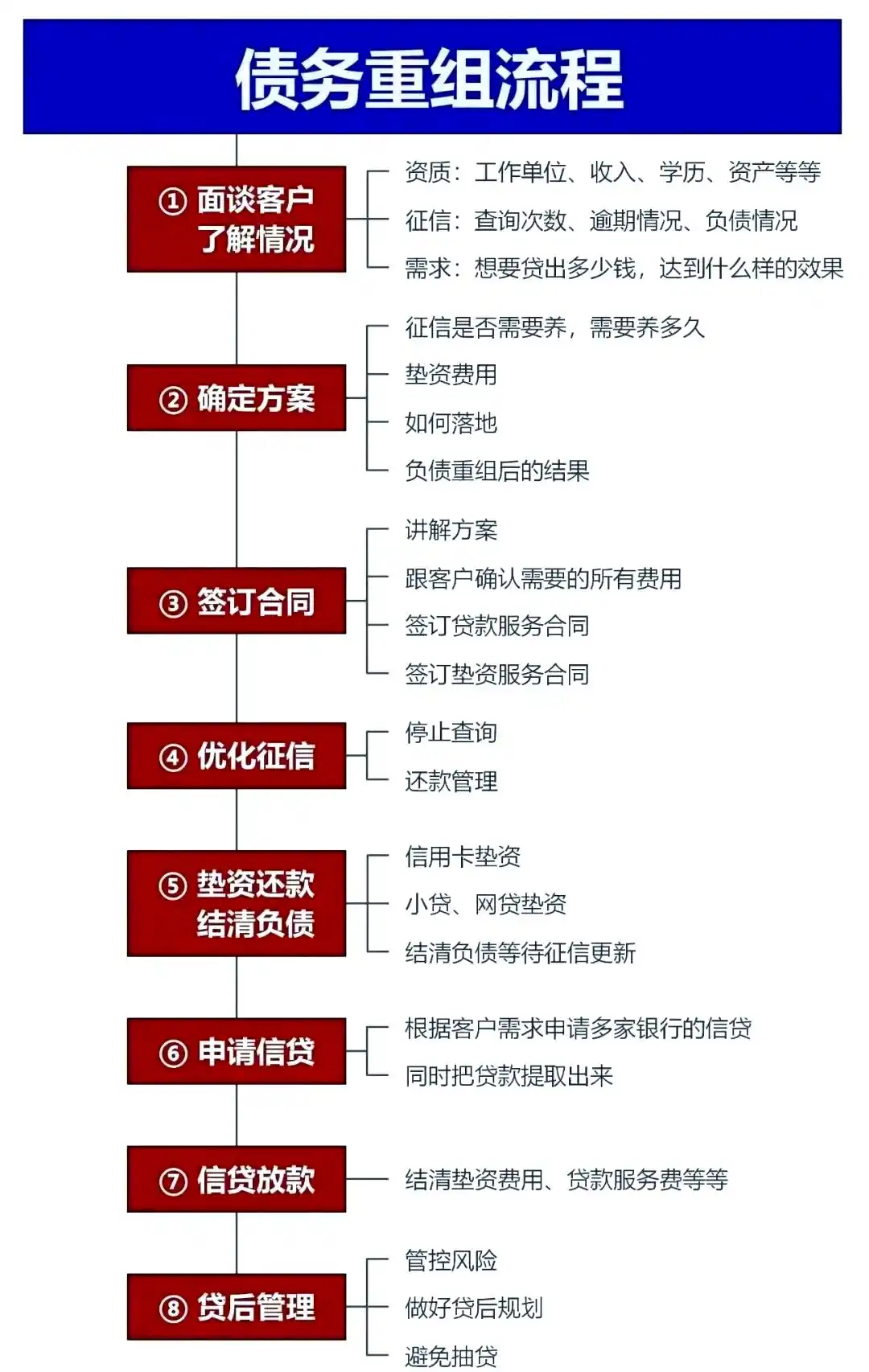 在元宝山，中小企业也可以债务重组吗？